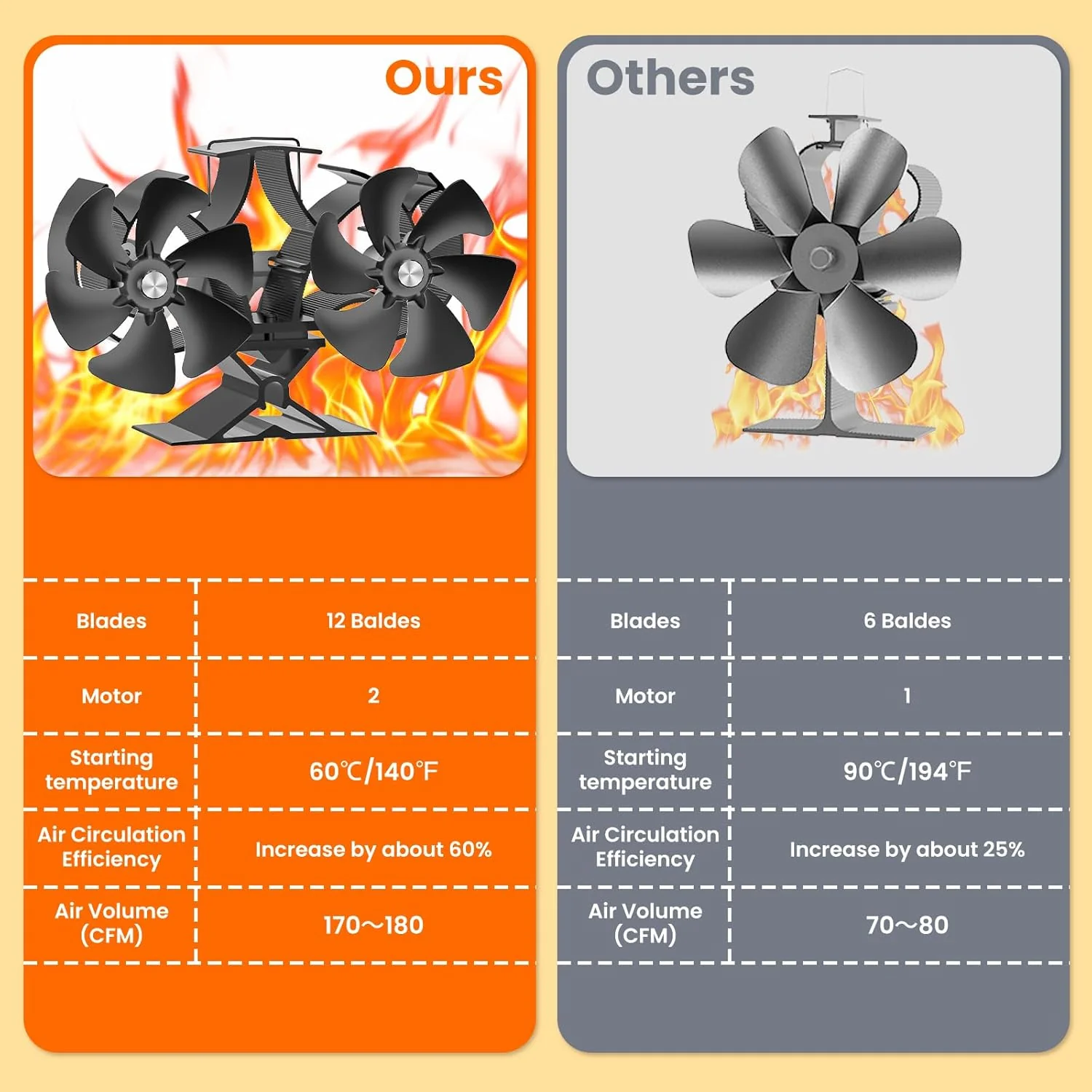 Osmo Ventilateur de Poêle - Image 3