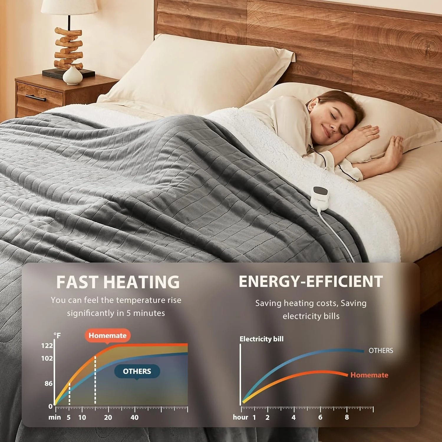 Osmo Heated Blanket - Image 3