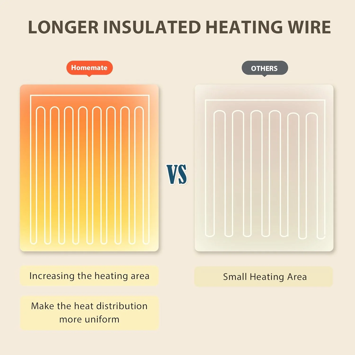 Osmo Heated Blanket - Image 4